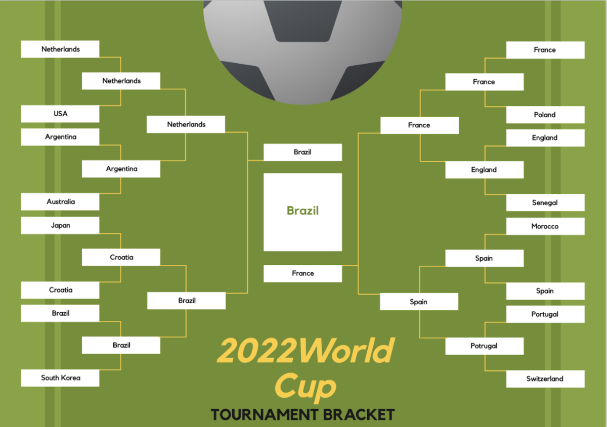 2022 World Cup Group Stage Recap Plus Knockout Prediction  