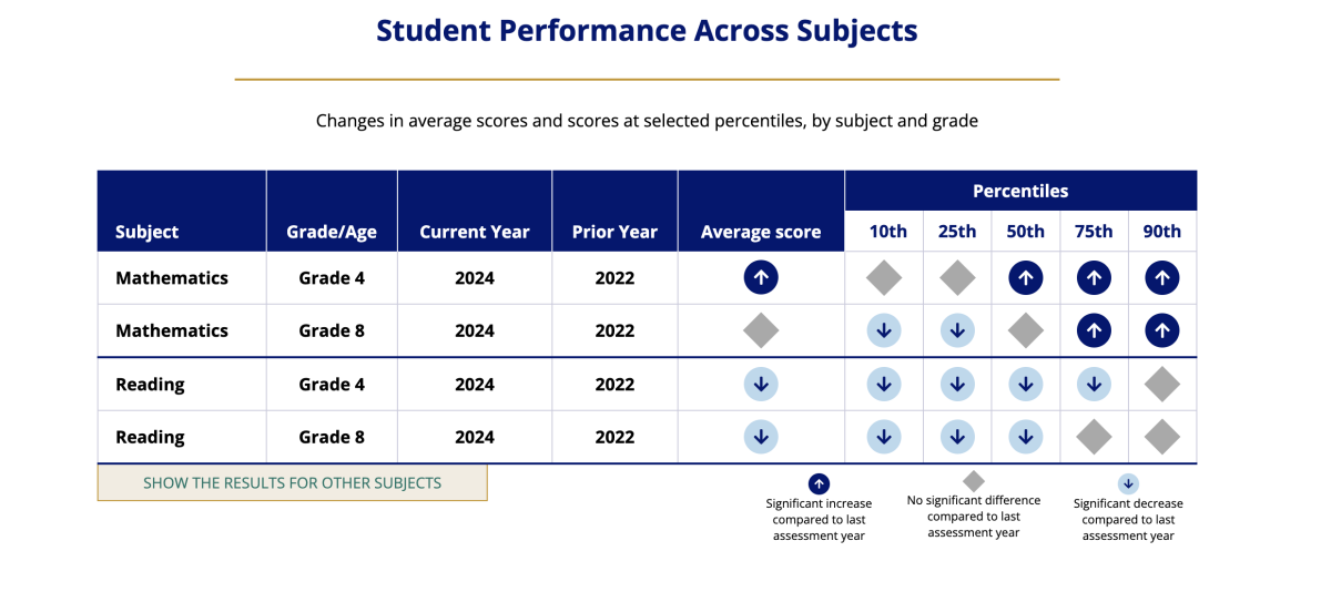 How to Solve the Literacy Crisis