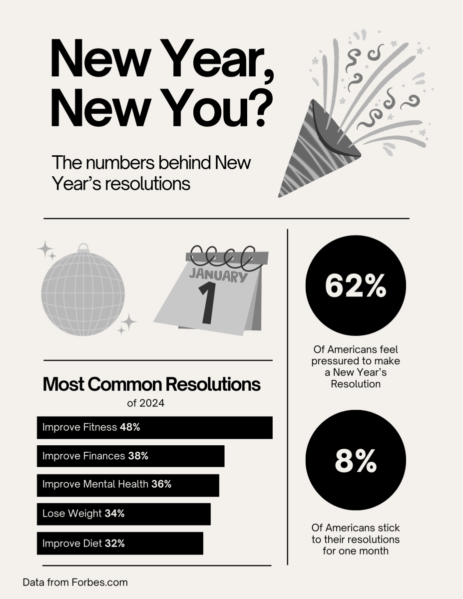 My Problem With New Year's Resolutions